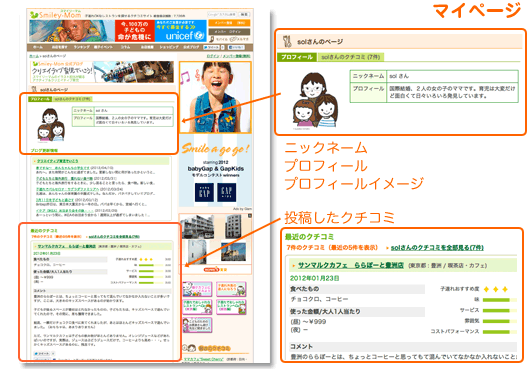 スマイリーマムメンバーとは