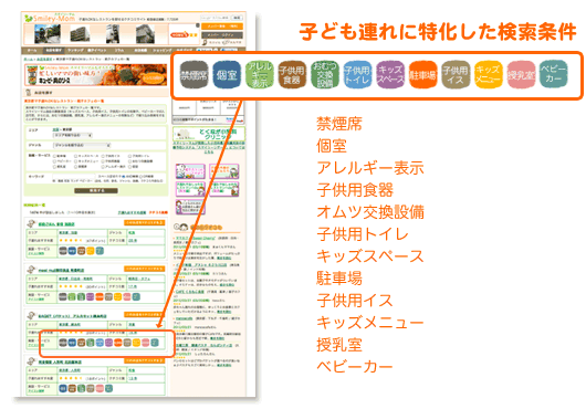子連れに特化した検索