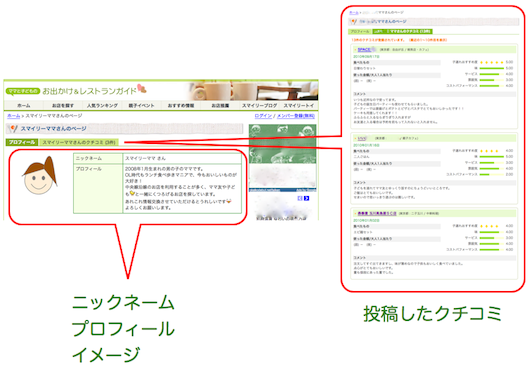 スマイリーマムメンバーとは